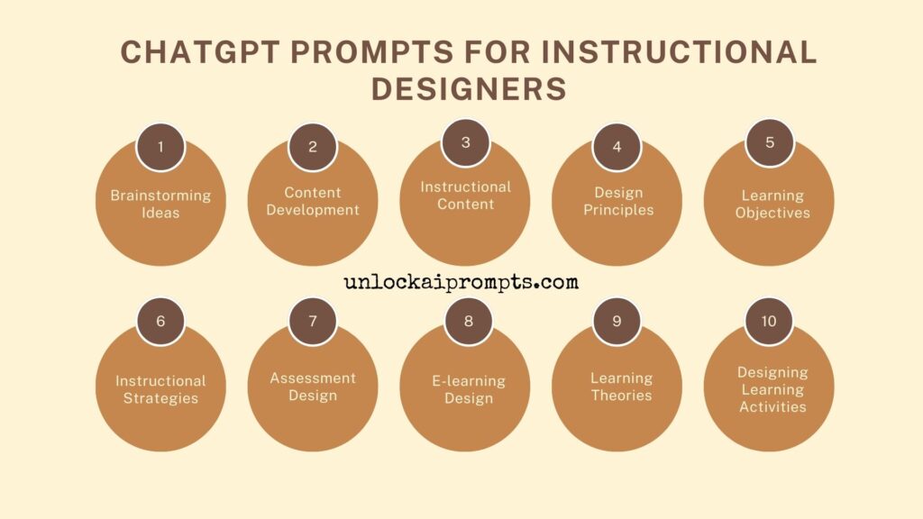 Chatgpt Prompts for Instructional Designers