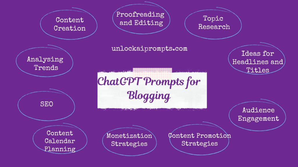 chatgpt prompts for blogging