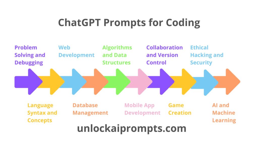 chatgpt prompts for coding