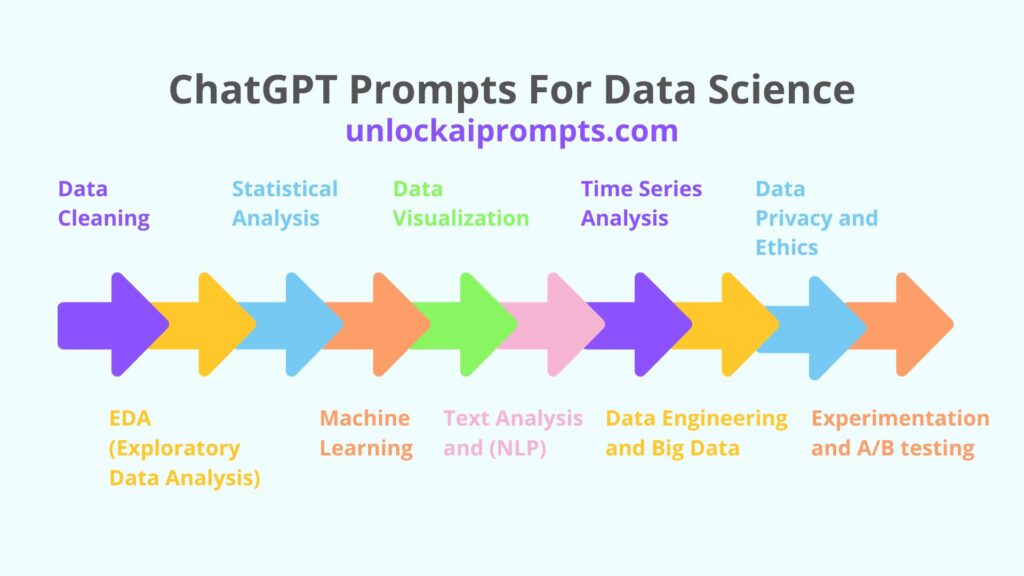 ChatGPT Prompts For Data Science