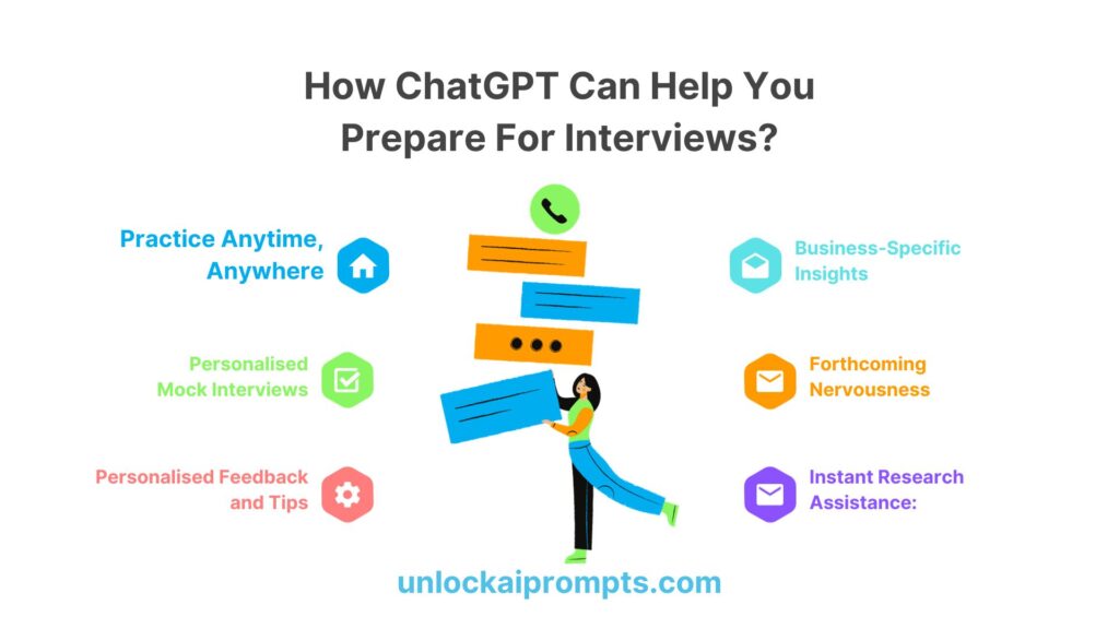 chatgpt prompts for interview