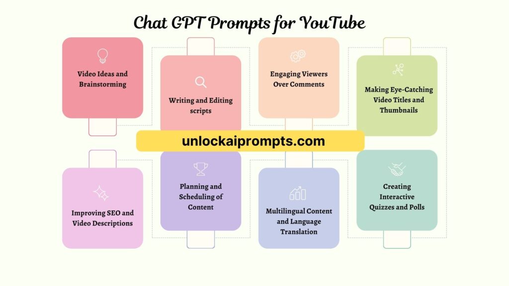 chat gpt prompts for youtube