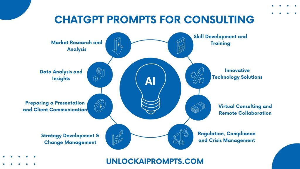 chatgpt prompts for consulting