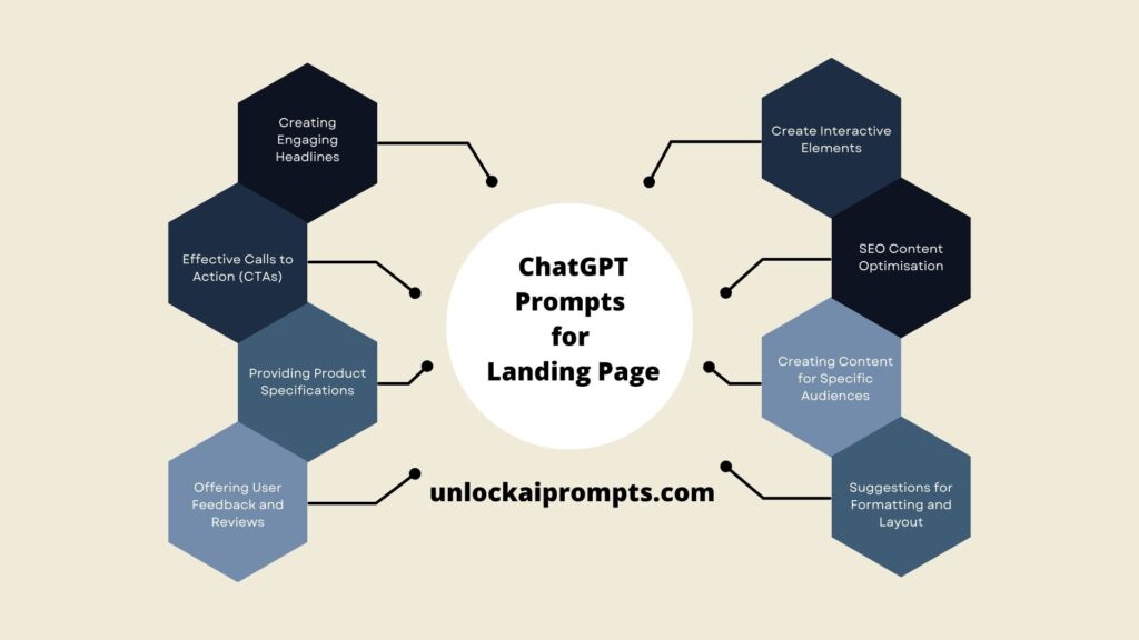 chatgpt prompts for landing page