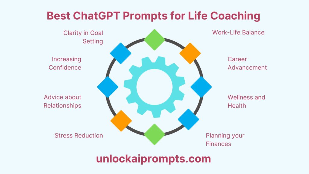 chatgpt prompts for life coaching