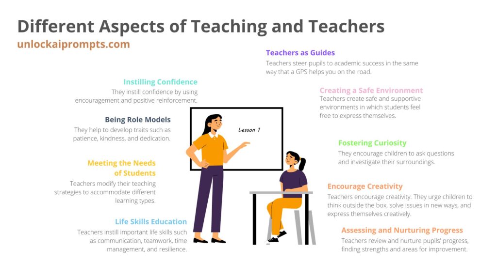 chatgpt prompts for teachers