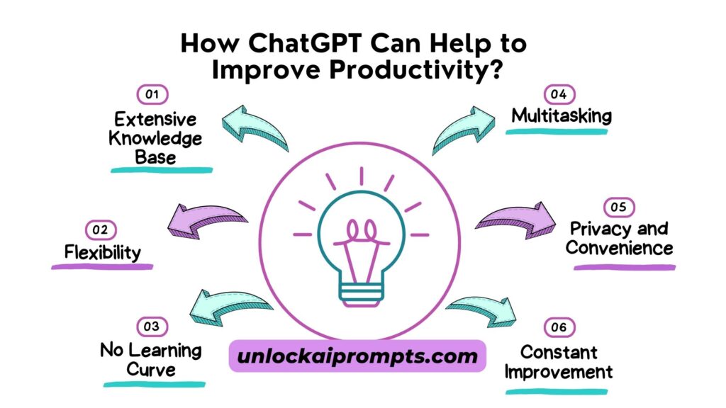 chatgpt prompts for productivity