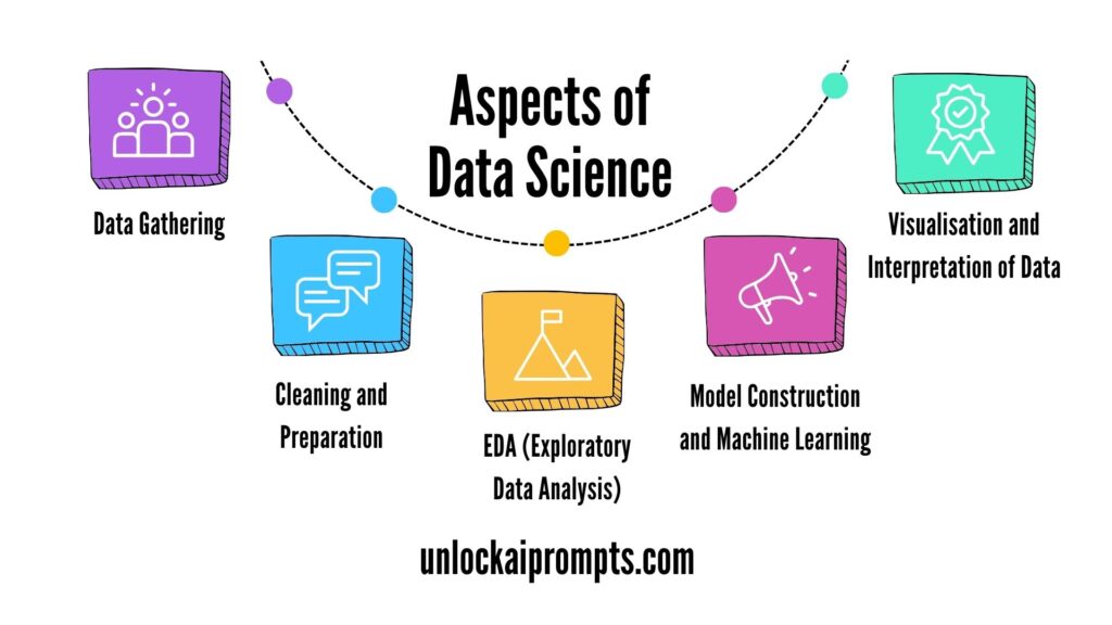 chatgpt prompts for data science