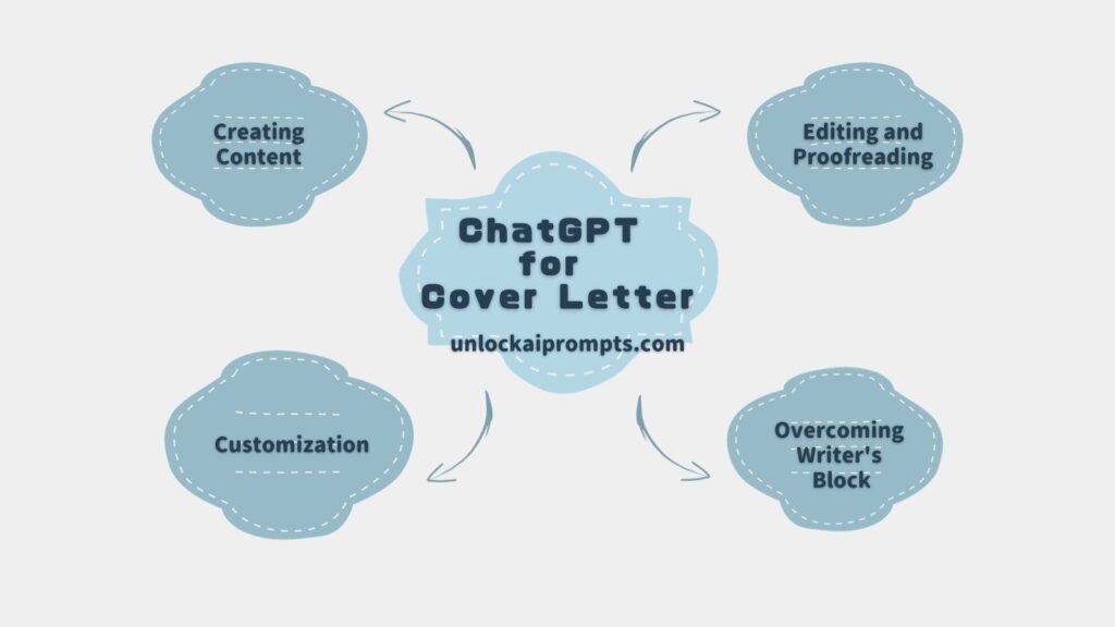 chatgpt prompts for cover letter