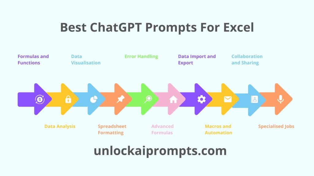 chatgpt for excel