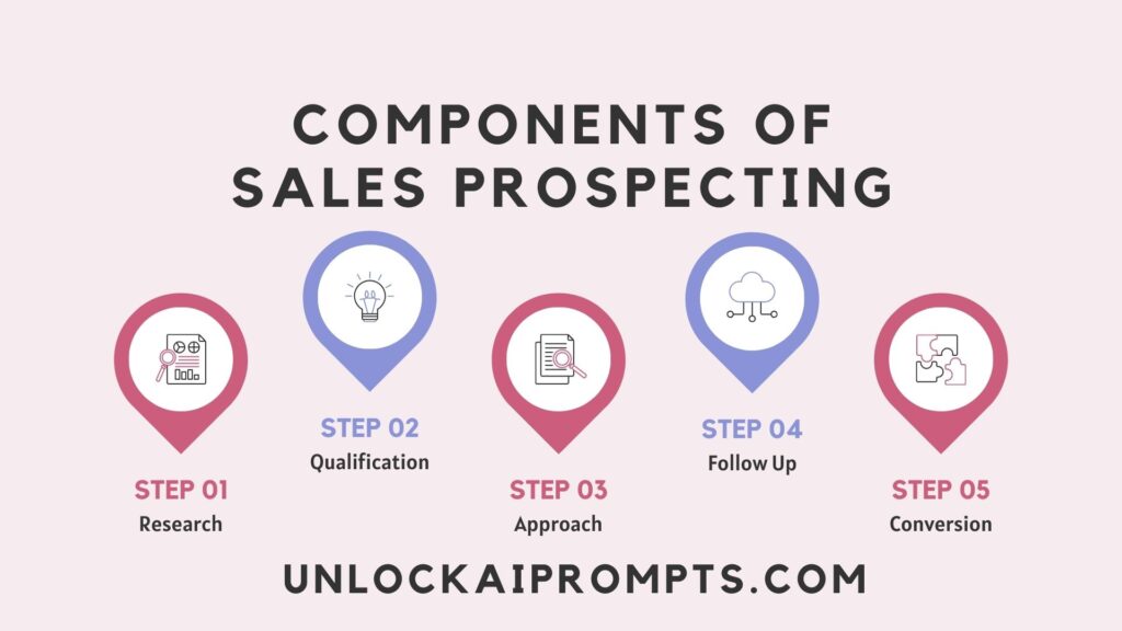 components of sales prospecting