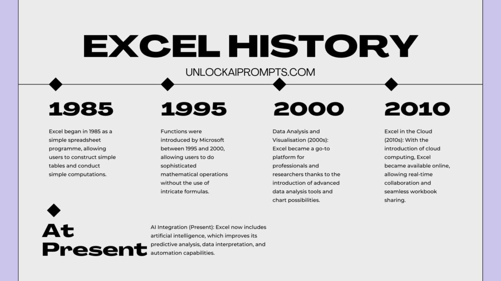 history of excel
