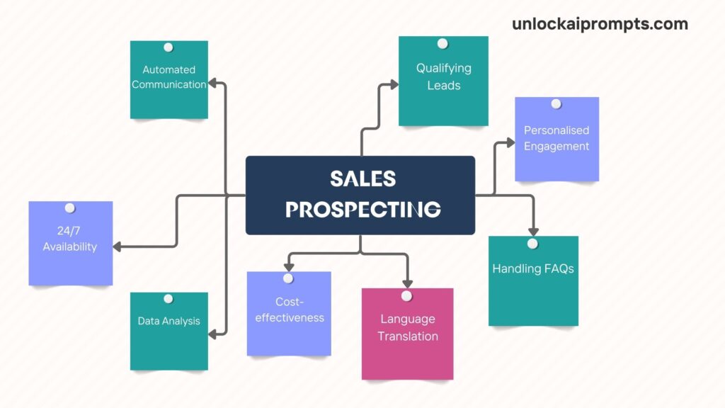 sales prospecting