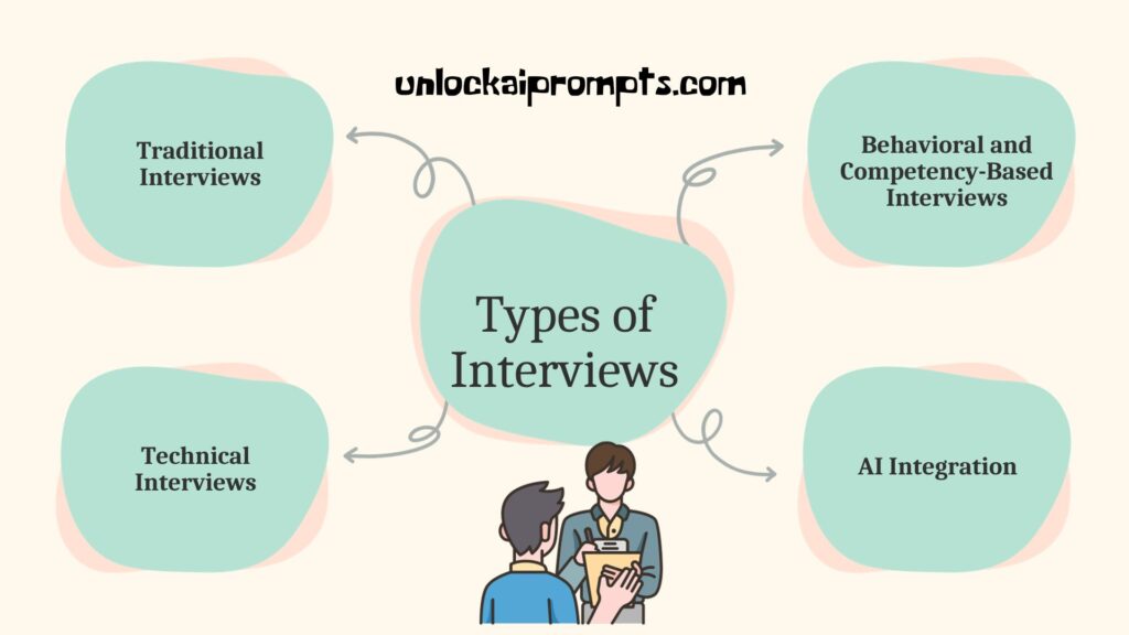 chatgpt prompts for interview